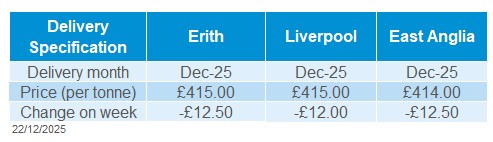 Deleivered oilseeds 22 12 2025.jpg
